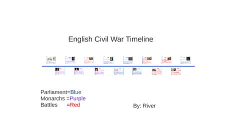 dates of the english civil war