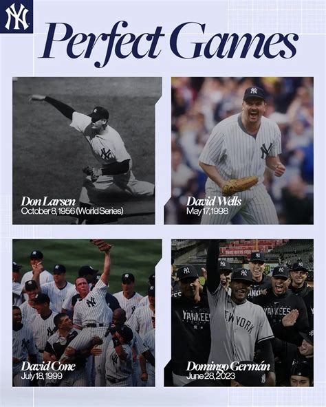 dates of yankees perfect games
