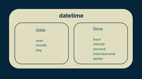 datetime difference function in pega