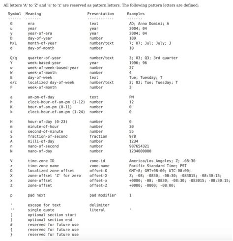 datetime with timezone java