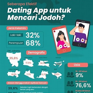 Dating App Indonesia