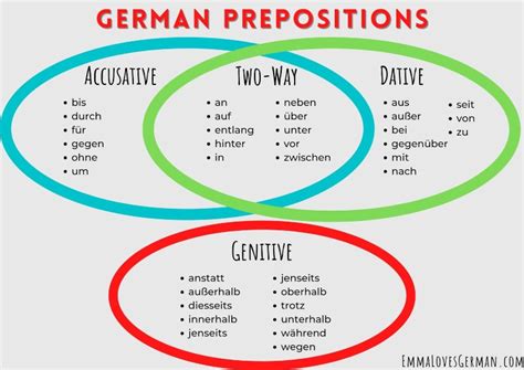 German Prepositions Learn German Prepositions with