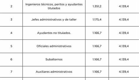 Todo sobre el Informe de Datos de Cotización - Factorial