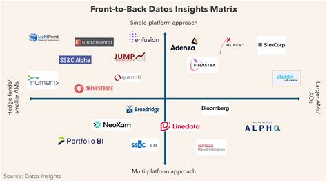 datos insights