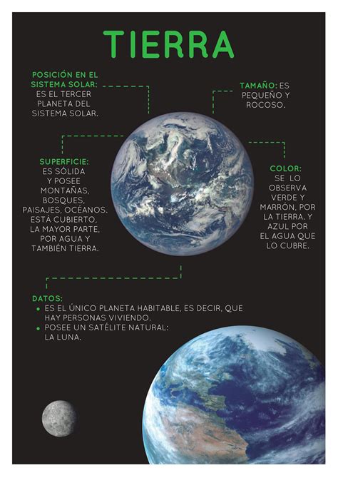 datos sobre la tierra