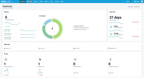 datto edr vs sentinelone