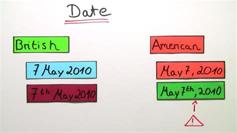 Ideenreise Blog Englische Datumskärtchen für den Kalender
