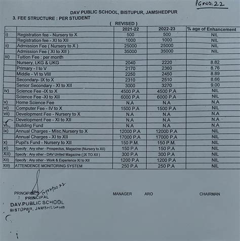 Davbistupur Org Fee Structure