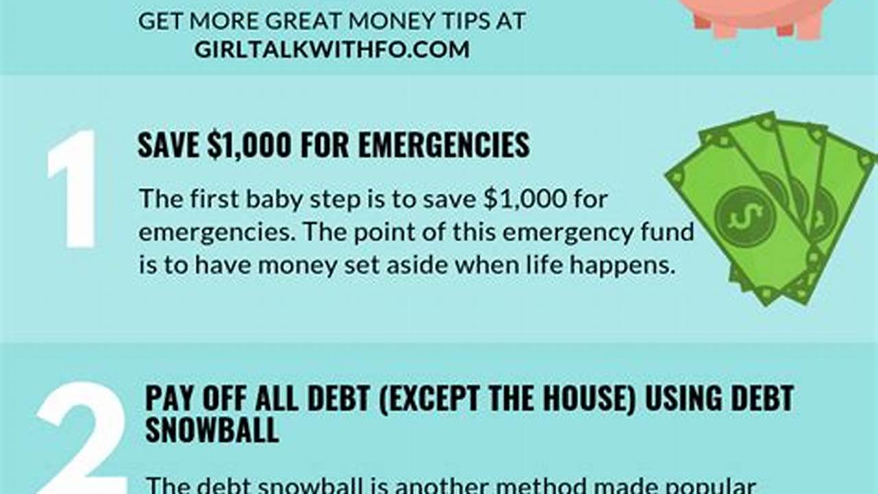Dave Ramsey's 7 Baby Steps to Financial Freedom