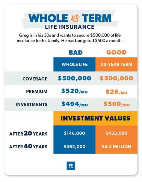 dave ramsey how much term life insurance