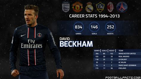 david beckham career goals and assists