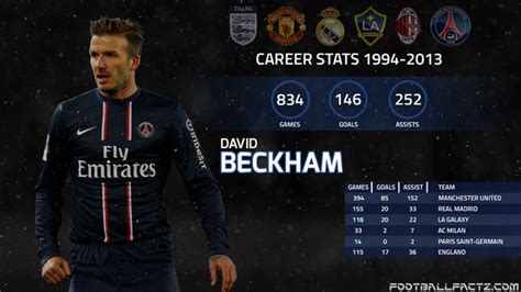 david beckham soccer stats