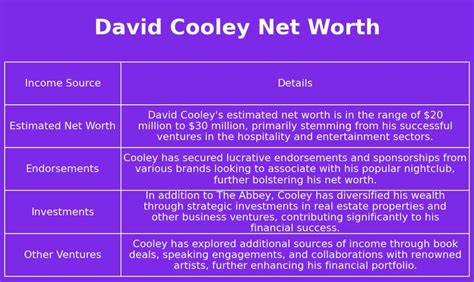 David Cooley Net Worth