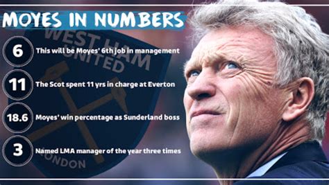 david moyes managerial career