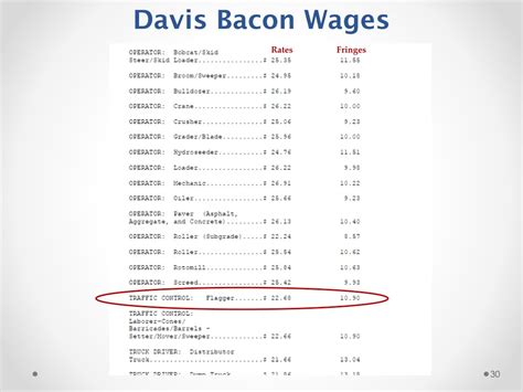 davis bacon holiday schedule