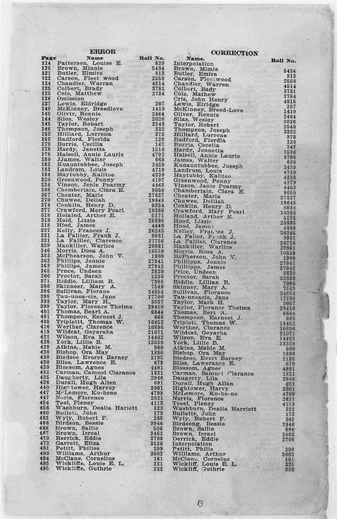 Sample Freedman Documents