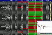 dax 40 realtime liste