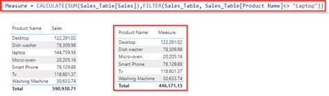 dax code does not equal