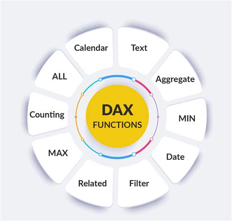 Dax Filter Hierarchy