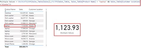 Dax Filter On Multiple Values