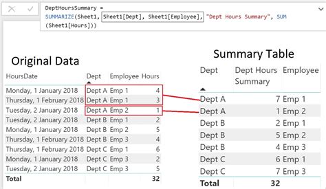 Dax Filter Summarize Table