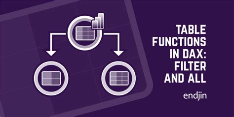 Dax Filter Using Related Table