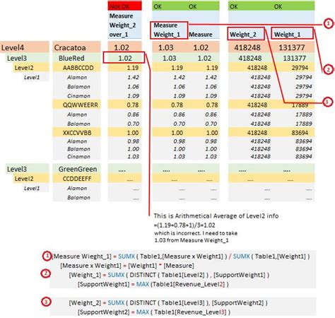 Dax Formula For Weighted Average