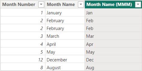 dax formula to extract month name from date