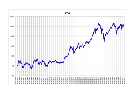 dax index average return