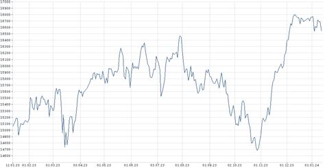 dax werte finanzen net