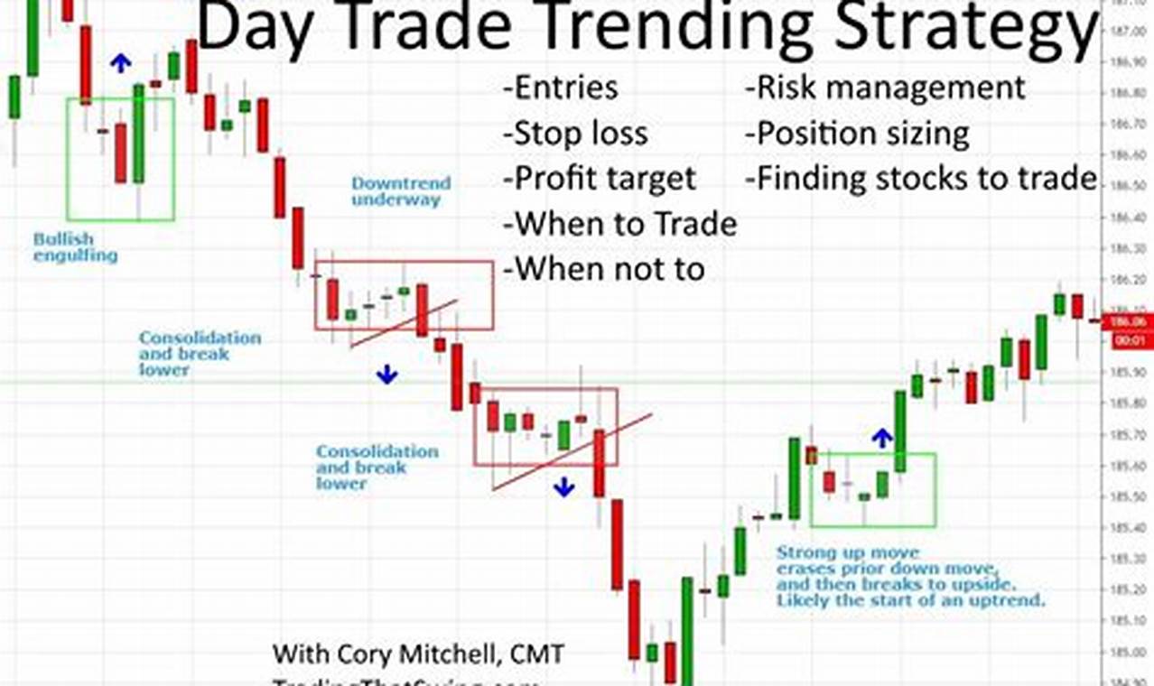 day trading strategi