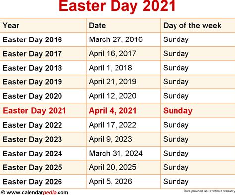 day of easter 2021