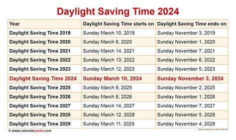 day time change 2024