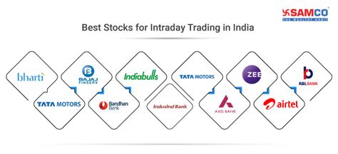 day trading stocks to buy today india