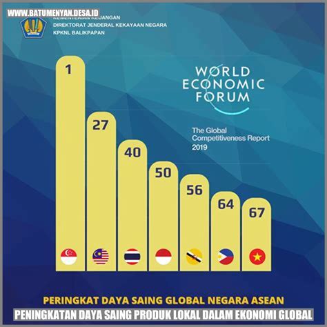 Daya Saing Global