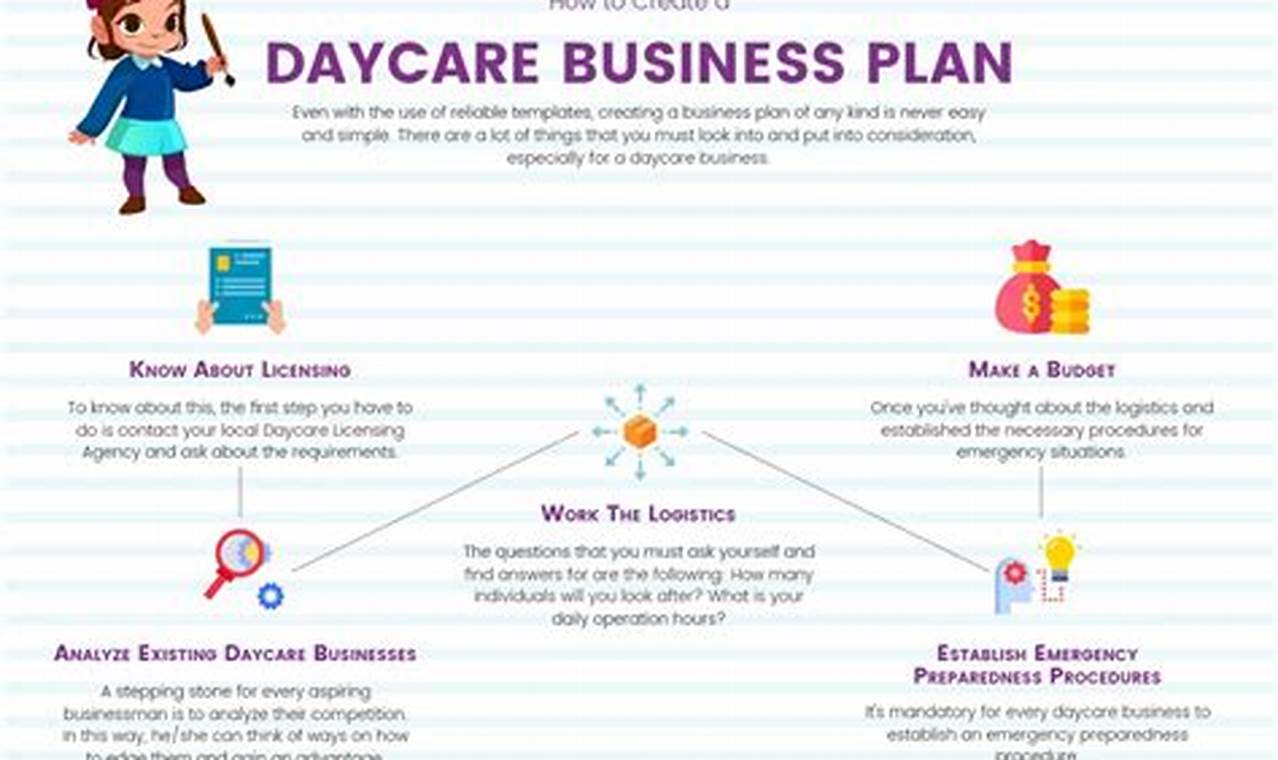 Daycare Business Plan Template: A Guide to Success