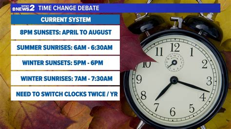 Daylight Saving Time Not Changing