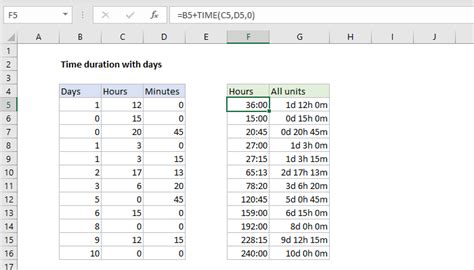 Days From Duration Function In Xslt