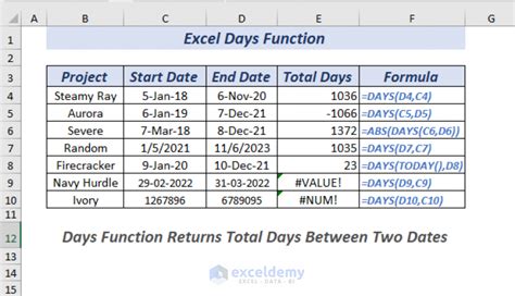 5 Excel Days Function Tips