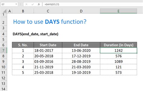 days function in excel returns date