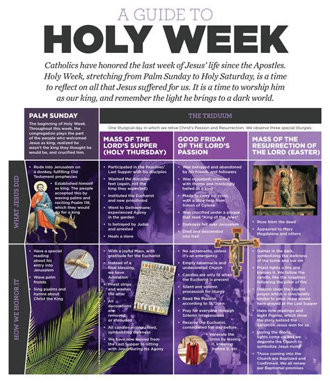 days of holy week catholic