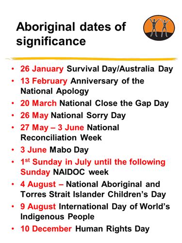 days of significance october australia
