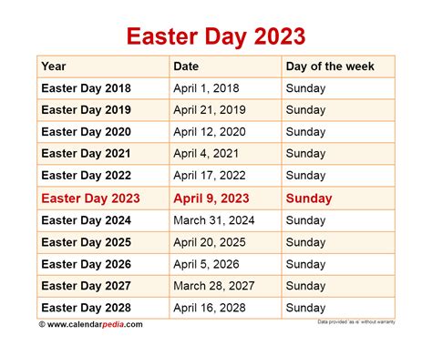 days til easter 2023