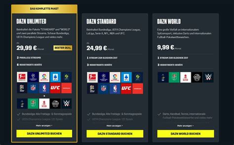 dazn cost