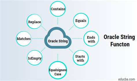 Db String Oracle