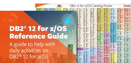 Db2 Catalog Command Examples