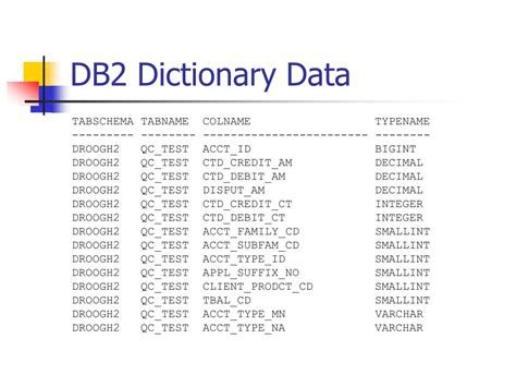 Db2 Data Dictionary Query