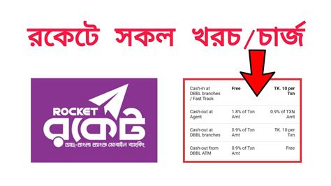 dbbl charges