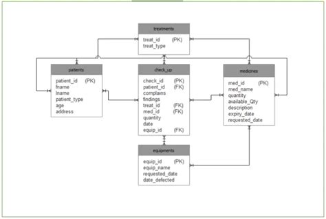 dbms mini project topics with source code in sql