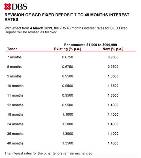 dbs bank fd rates singapore